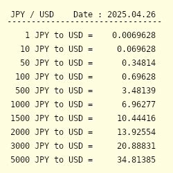 60000 jpy to usd|60k yen to usd.